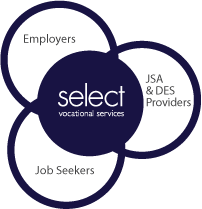 select vocational services logo